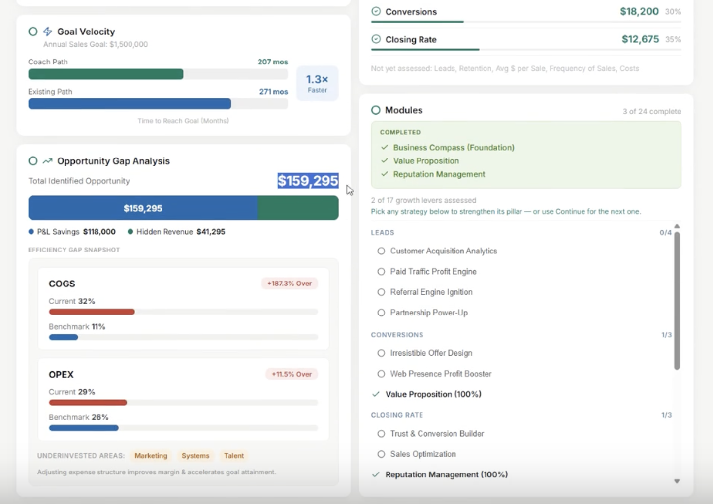 Business metrics dashboard showing goal velocity, opportunity gap analysis, and growth modules